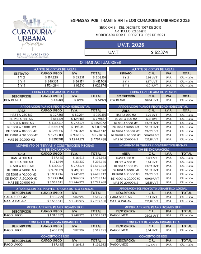 OTRAS ACTUACIONES 2026