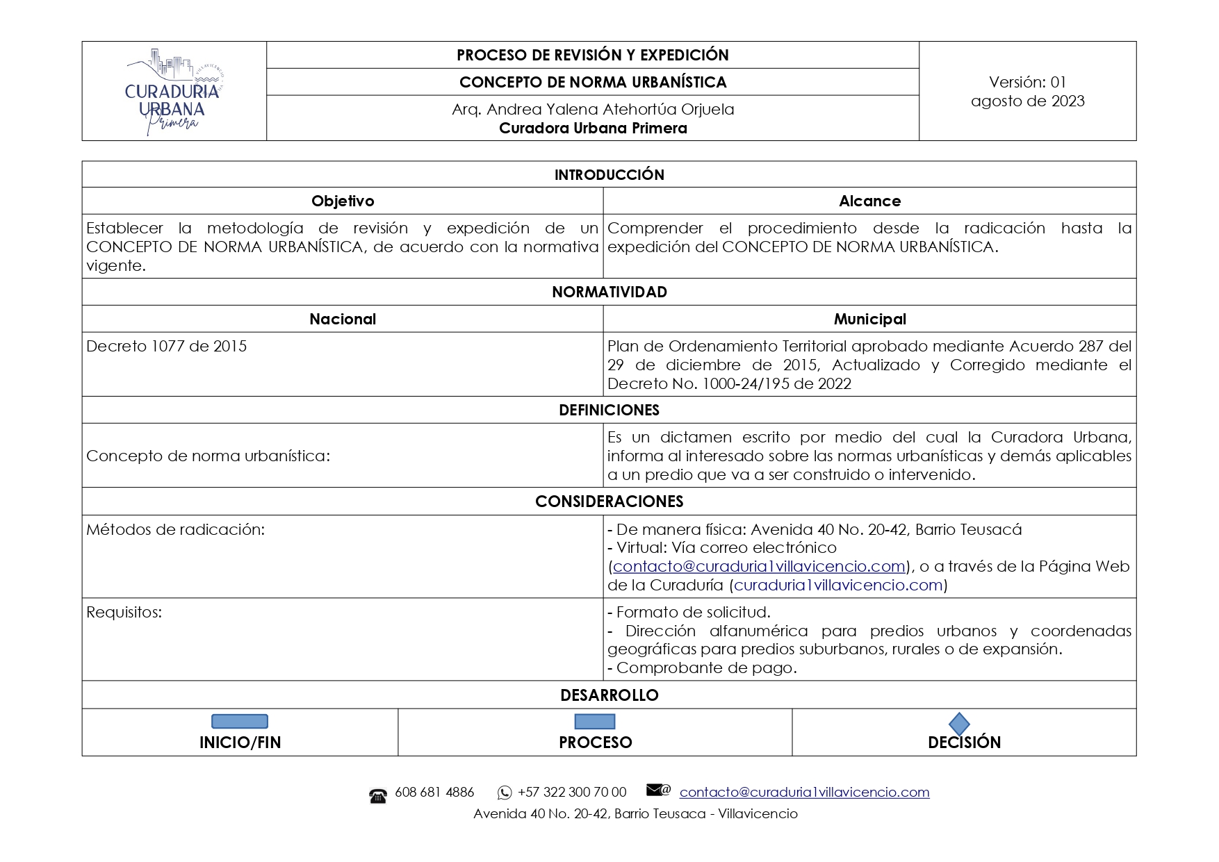 CONCEPTO DE NORMA URBANISTICA