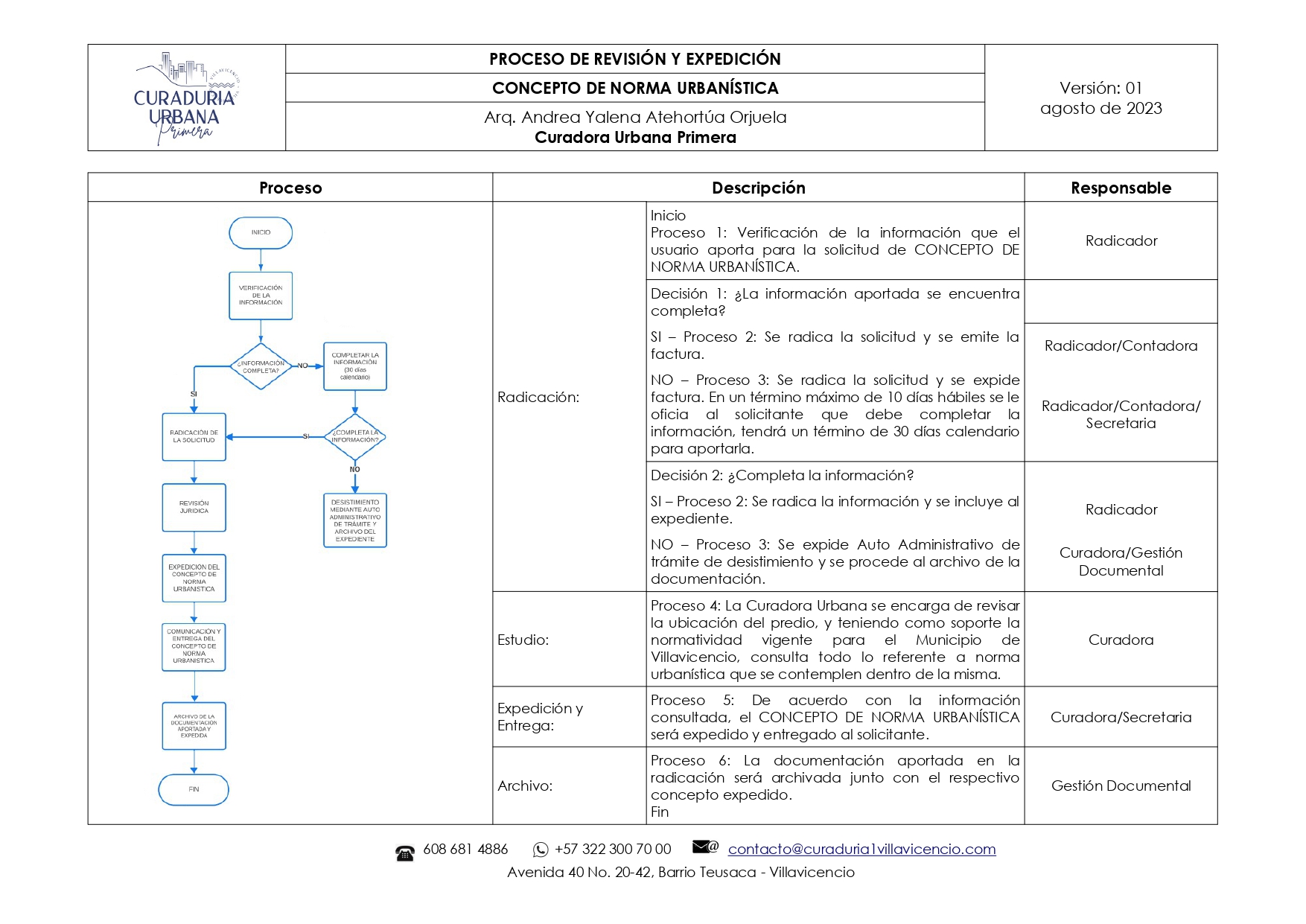CONCEPTO DE NORMA URBANISTICA 2